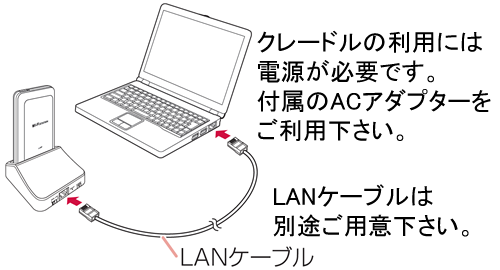 モバイルWiFiルーターレンタル：L-02F 有線LAN接続イメージ